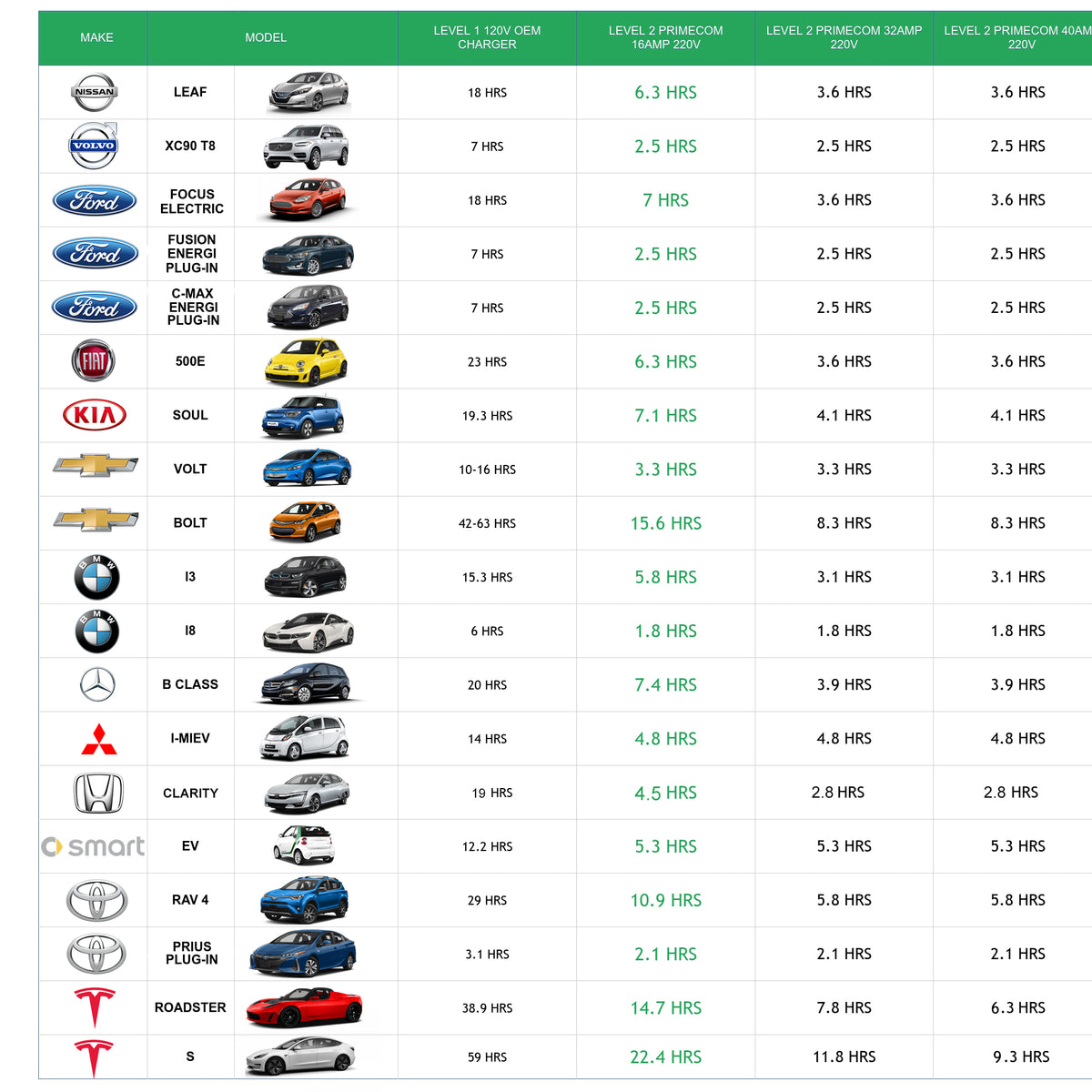 EV Charging Speeds — PRIMECOMTECH